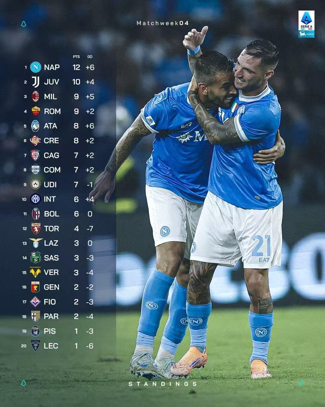 荷甲今晨再迎强敌；里昂迎来里程碑；主帅态度：气氛紧张；纪律约束更严格的简单介绍-开云官方